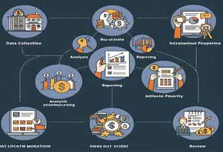 Enhancing Valuation Performance: A Canadian Perspective