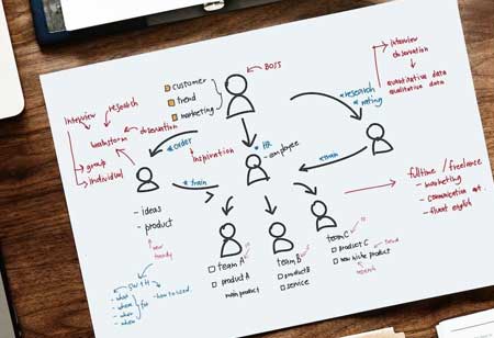 Four Key Features Needed in a Workflow System 